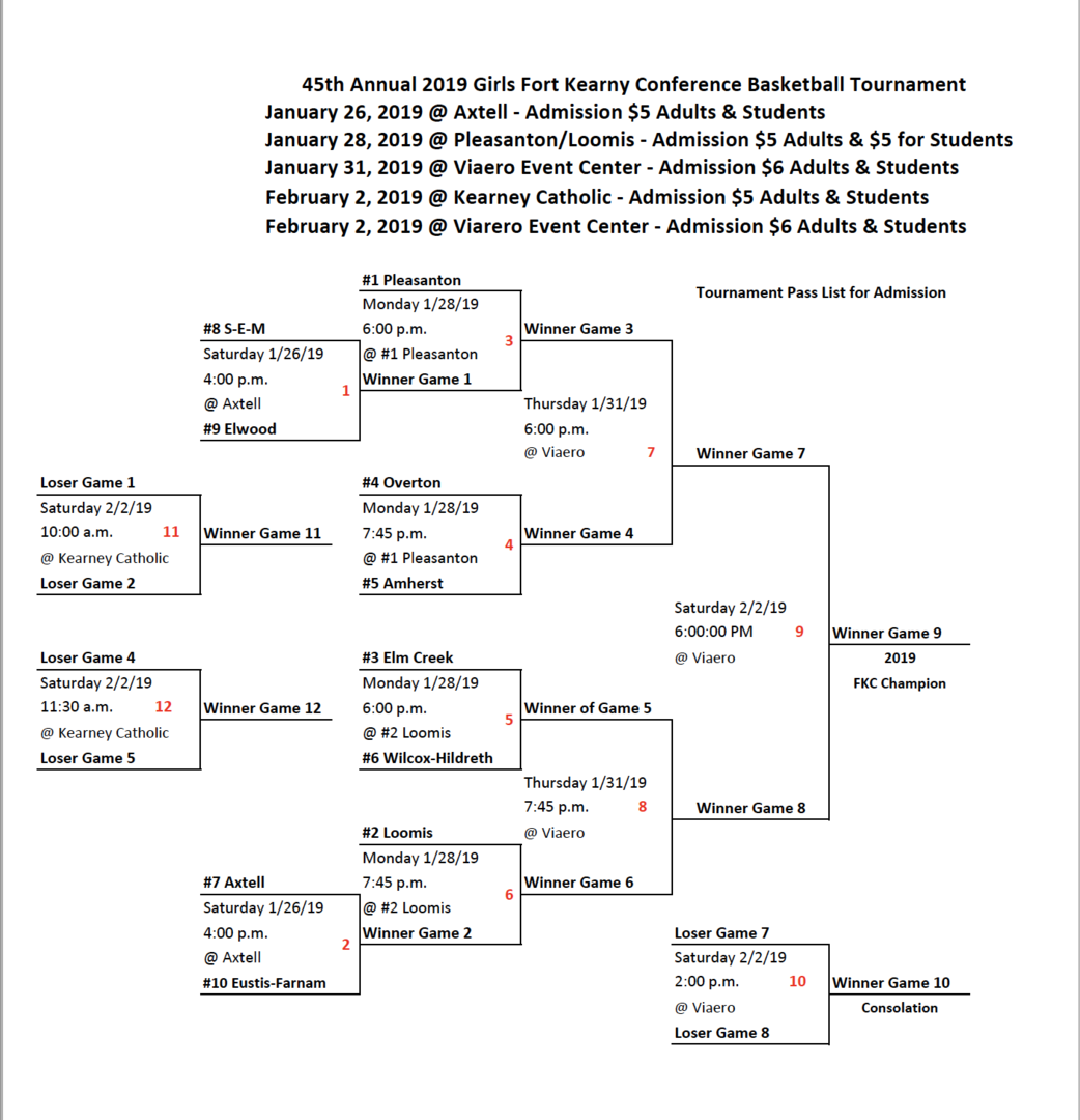 Loomis Public School FKC Girls Basketball Bracket